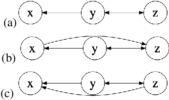 Figure 2 for Integrating overlapping datasets using bivariate causal discovery