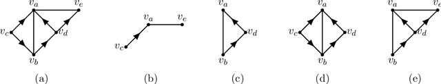 Figure 2 for Fast Causal Orientation Learning in Directed Acyclic Graphs