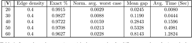 Figure 4 for Fast Causal Orientation Learning in Directed Acyclic Graphs
