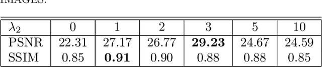 Figure 2 for See Blue Sky: Deep Image Dehaze Using Paired and Unpaired Training Images