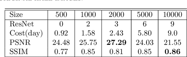 Figure 4 for See Blue Sky: Deep Image Dehaze Using Paired and Unpaired Training Images