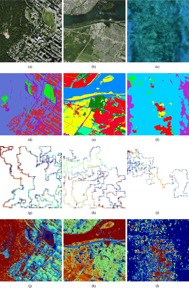 Figure 3 for Curiosity Based Exploration for Learning Terrain Models
