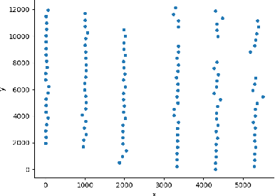 Figure 3 for SDWPF: A Dataset for Spatial Dynamic Wind Power Forecasting Challenge at KDD Cup 2022