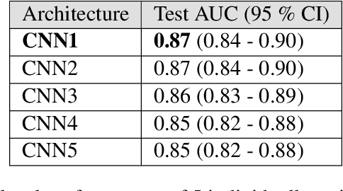 Figure 1 for Prostate Cancer Detection using Deep Convolutional Neural Networks