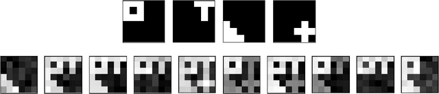 Figure 1 for A New Class of Time Dependent Latent Factor Models with Applications