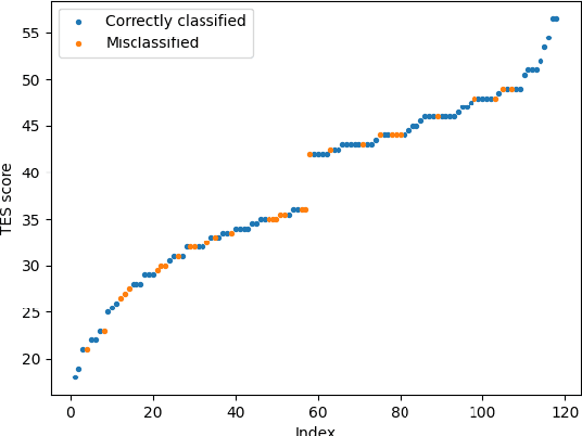 Figure 4 for Hierarchical Attention Network for Evaluating Therapist Empathy in Counseling Session
