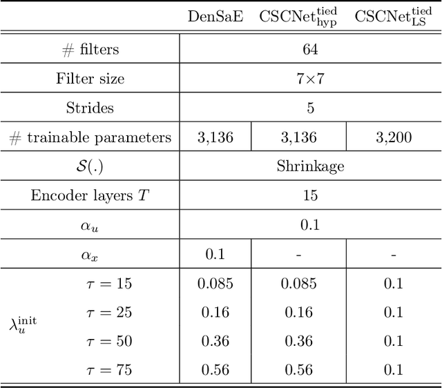 Figure 4 for Dense and Sparse Coding: Theory and Architectures