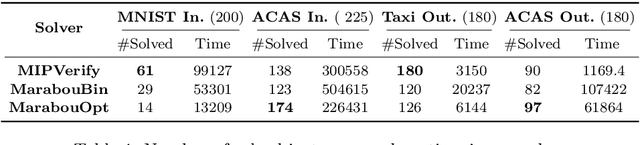 Figure 2 for Global Optimization of Objective Functions Represented by ReLU Networks