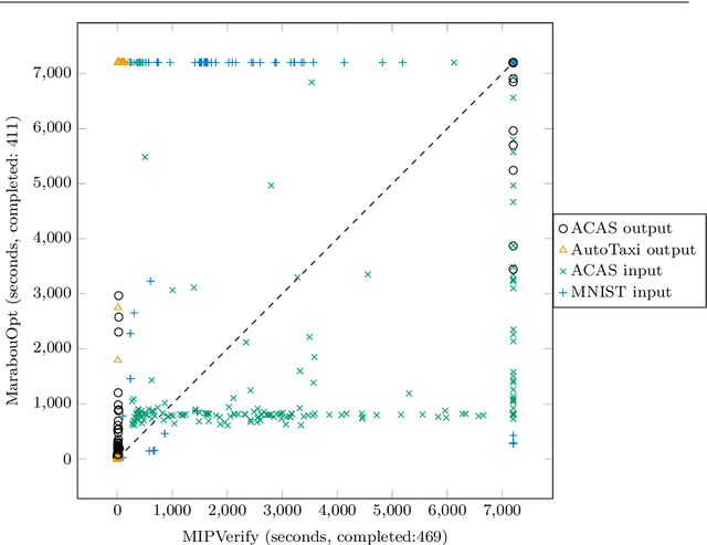 Figure 4 for Global Optimization of Objective Functions Represented by ReLU Networks