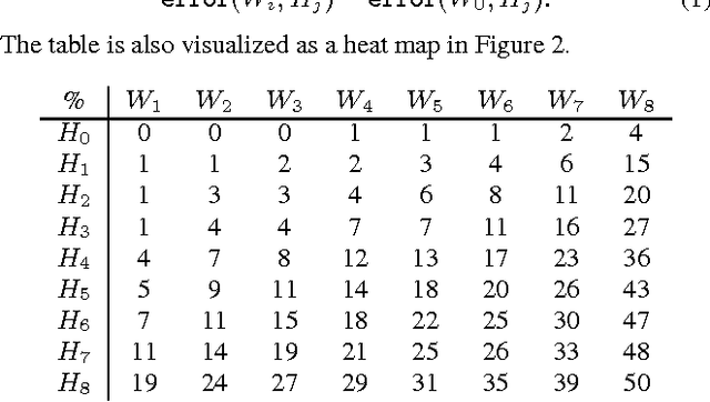Figure 1 for How Many Workers to Ask? Adaptive Exploration for Collecting High Quality Labels