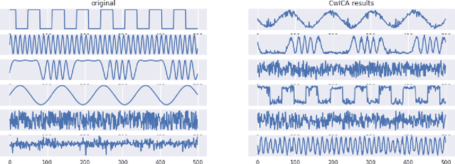 Figure 4 for Non-linear ICA based on Cramer-Wold metric