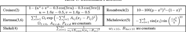 Figure 2 for Hybrid Batch Bayesian Optimization