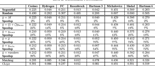 Figure 3 for Hybrid Batch Bayesian Optimization