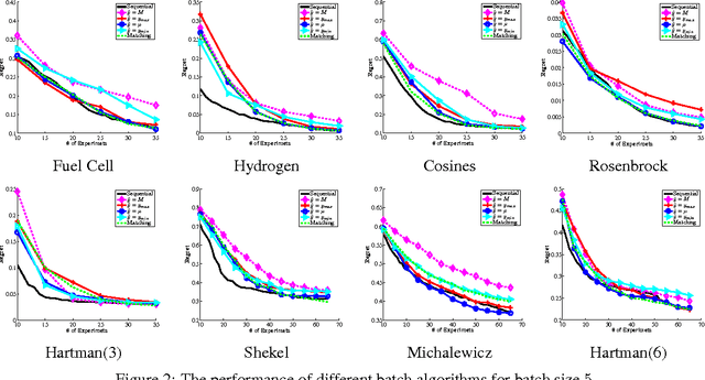 Figure 4 for Hybrid Batch Bayesian Optimization