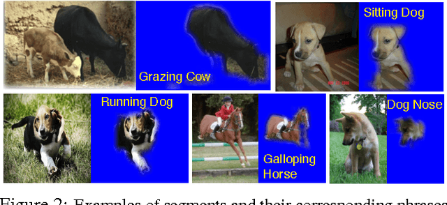 Figure 2 for Segment-Phrase Table for Semantic Segmentation, Visual Entailment and Paraphrasing