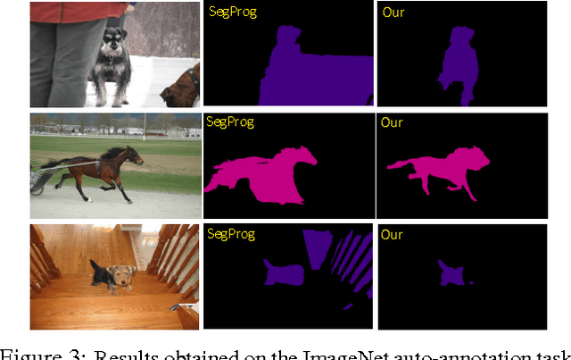 Figure 4 for Segment-Phrase Table for Semantic Segmentation, Visual Entailment and Paraphrasing