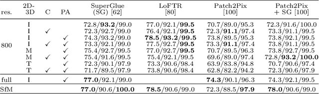 Figure 4 for MeshLoc: Mesh-Based Visual Localization