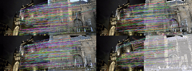 Figure 1 for MeshLoc: Mesh-Based Visual Localization