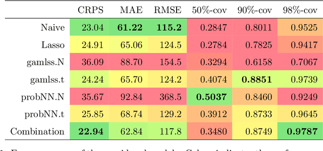 Figure 2 for Probabilistic forecasting of German electricity imbalance prices