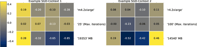 Figure 4 for Bellamy: Reusing Performance Models for Distributed Dataflow Jobs Across Contexts