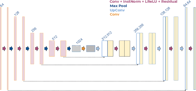 Figure 3 for FedCostWAvg: A new averaging for better Federated Learning