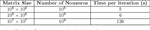 Figure 2 for Matrix Completion and Low-Rank SVD via Fast Alternating Least Squares