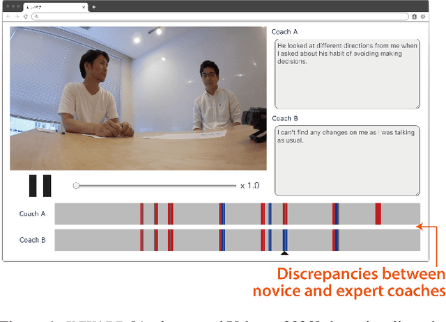 Figure 4 for Human-AI communication for human-human communication: Applying interpretable unsupervised anomaly detection to executive coaching