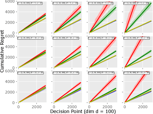 Figure 4 for Online Forgetting Process for Linear Regression Models