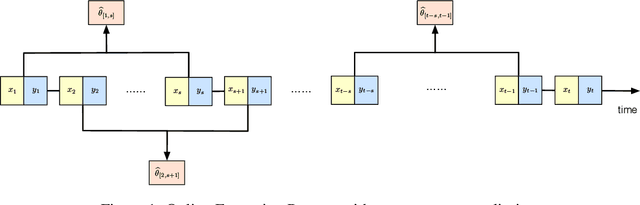 Figure 1 for Online Forgetting Process for Linear Regression Models