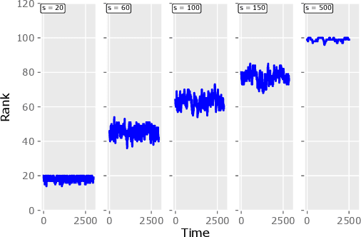 Figure 2 for Online Forgetting Process for Linear Regression Models