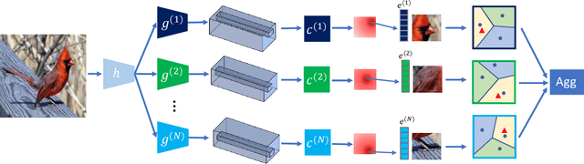 Figure 1 for Interpretable Concept-based Prototypical Networks for Few-Shot Learning