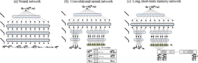 Figure 1 for Direct Load Control of Thermostatically Controlled Loads Based on Sparse Observations Using Deep Reinforcement Learning