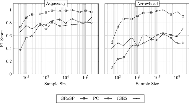 Figure 4 for Greedy Relaxations of the Sparsest Permutation Algorithm