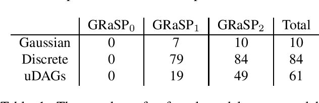 Figure 1 for Greedy Relaxations of the Sparsest Permutation Algorithm
