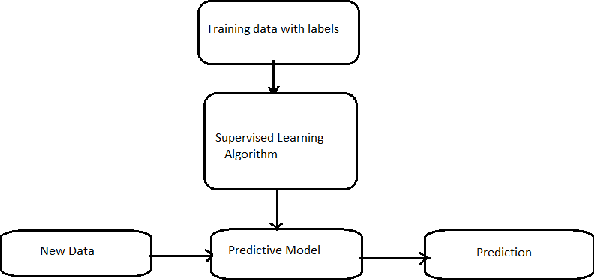 Figure 1 for Effectiveness of Hierarchical Softmax in Large Scale Classification Tasks