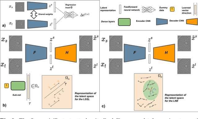 Figure 2 for Detection of diabetic retinopathy using longitudinal self-supervised learning