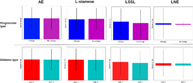 Figure 4 for Detection of diabetic retinopathy using longitudinal self-supervised learning