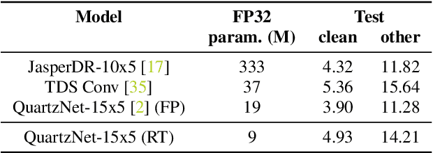 Figure 4 for Compressing 1D Time-Channel Separable Convolutions using Sparse Random Ternary Matrices