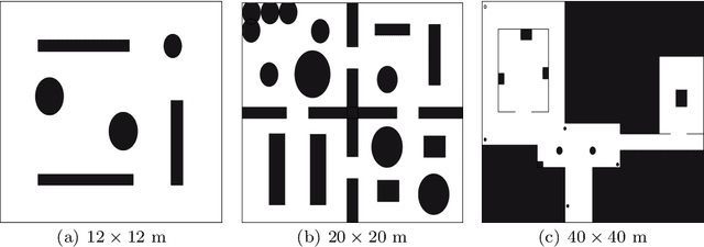 Figure 4 for On the Generalization of Deep Reinforcement Learning Methods in the Problem of Local Navigation