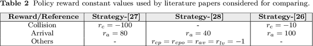 Figure 3 for On the Generalization of Deep Reinforcement Learning Methods in the Problem of Local Navigation