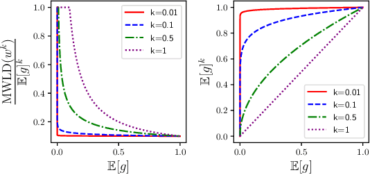 Figure 1 for Maximum Weighted Loss Discrepancy