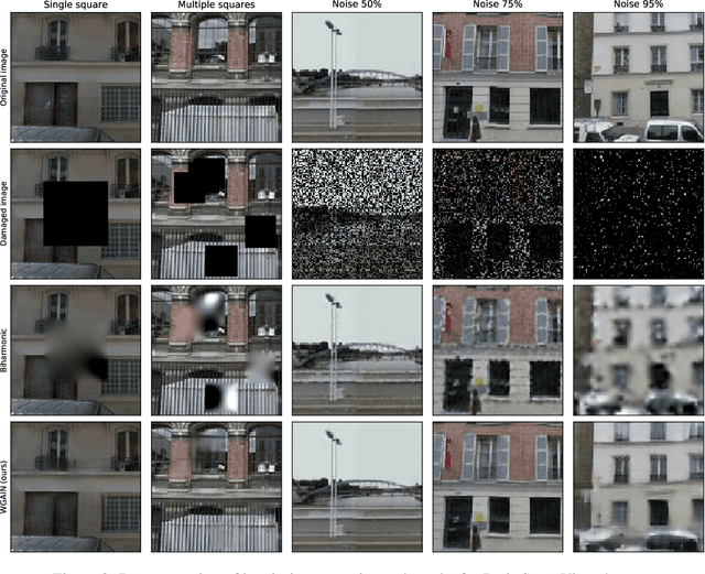 Figure 3 for Image Inpainting Using Wasserstein Generative Adversarial Imputation Network