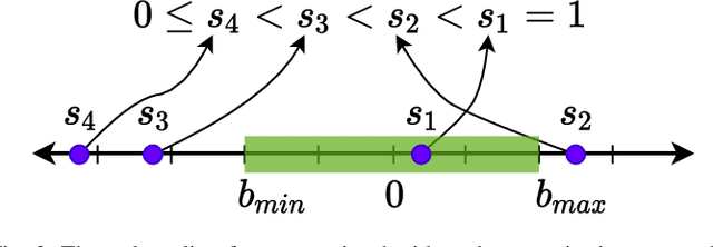 Figure 2 for Kinematic Control of Redundant Robots with Online Handling of Variable Generalized Hard Constraints