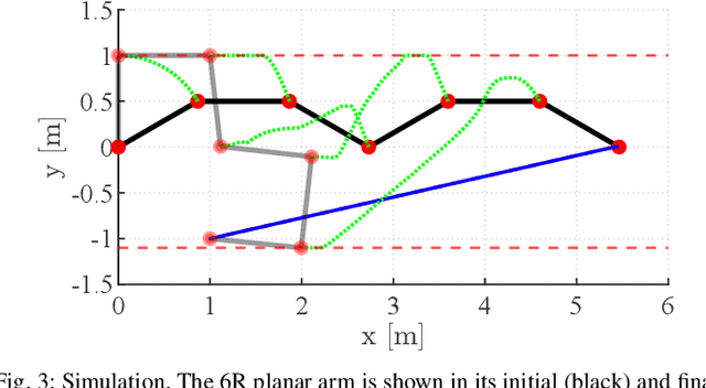 Figure 3 for Kinematic Control of Redundant Robots with Online Handling of Variable Generalized Hard Constraints