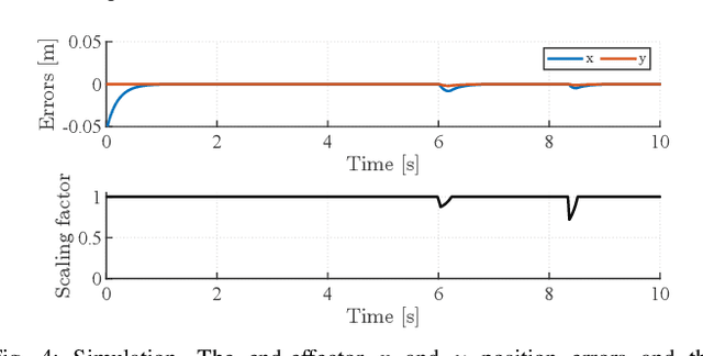 Figure 4 for Kinematic Control of Redundant Robots with Online Handling of Variable Generalized Hard Constraints