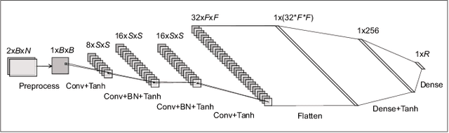 Figure 3 for Supervised Contrastive CSI Representation Learning for Massive MIMO Positioning
