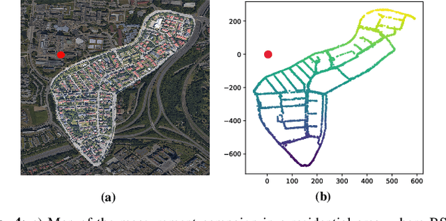 Figure 4 for Supervised Contrastive CSI Representation Learning for Massive MIMO Positioning