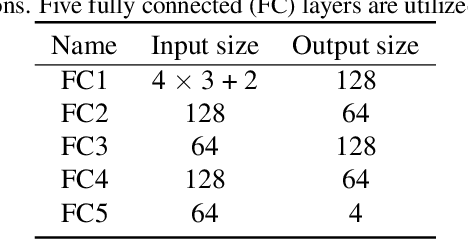 Figure 2 for State-aware Re-identification Feature for Multi-target Multi-camera Tracking
