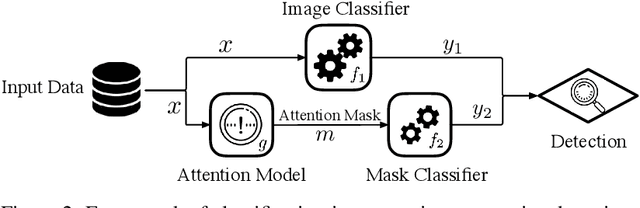 Figure 3 for Where Classification Fails, Interpretation Rises