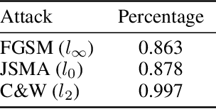 Figure 2 for Where Classification Fails, Interpretation Rises